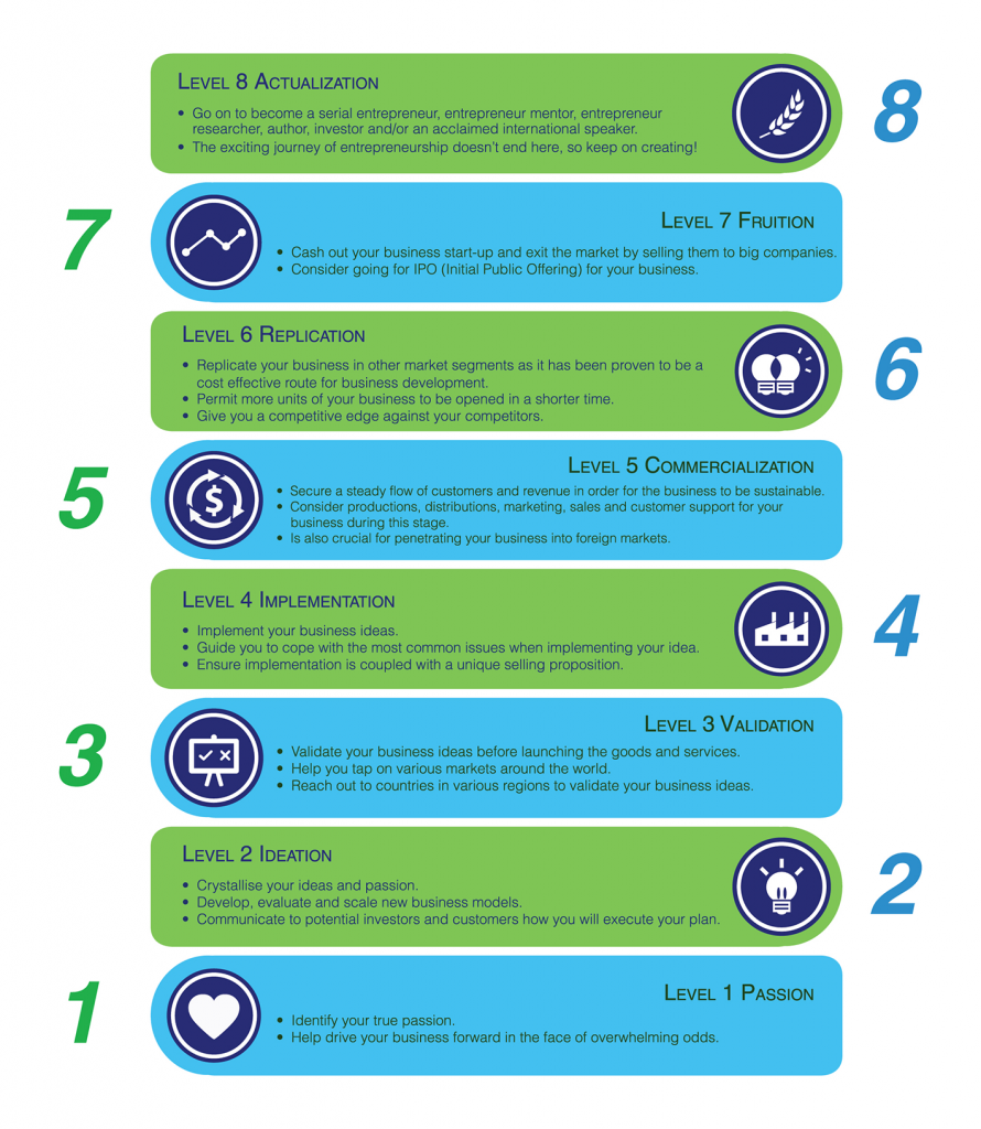 Maturity-Model_hi-res-890×1024
